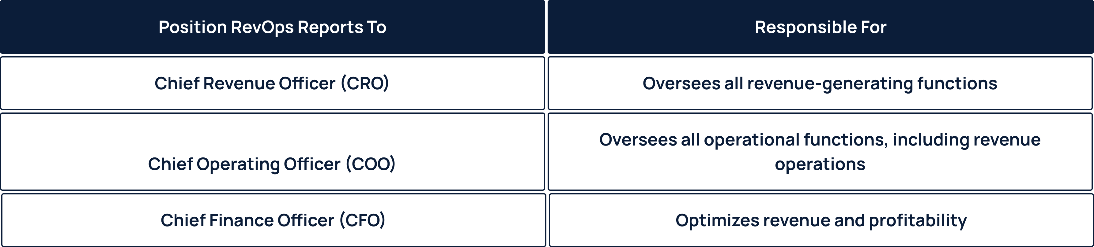 reporting-structures-for-revops