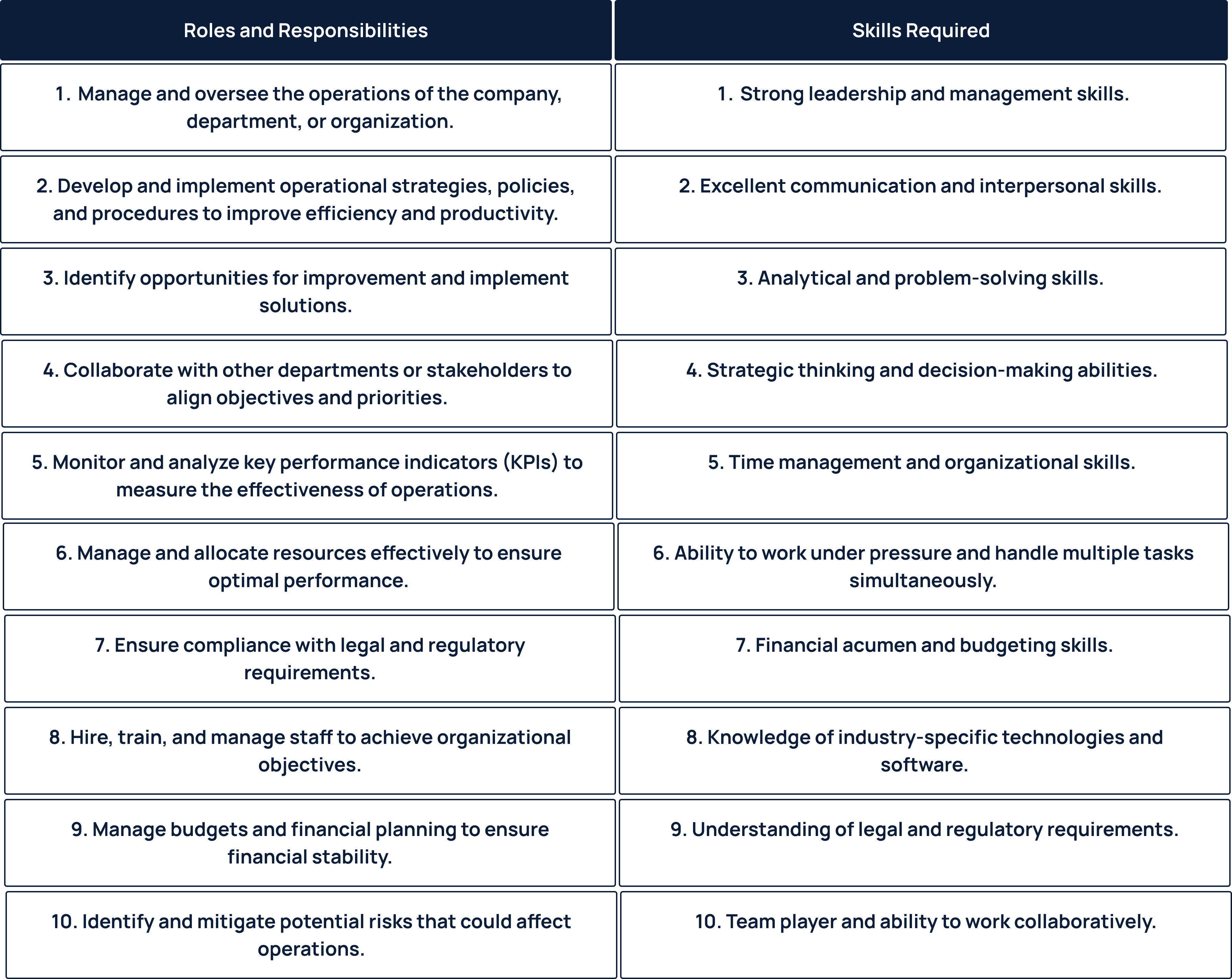 operations-manager-roles-responsibilities