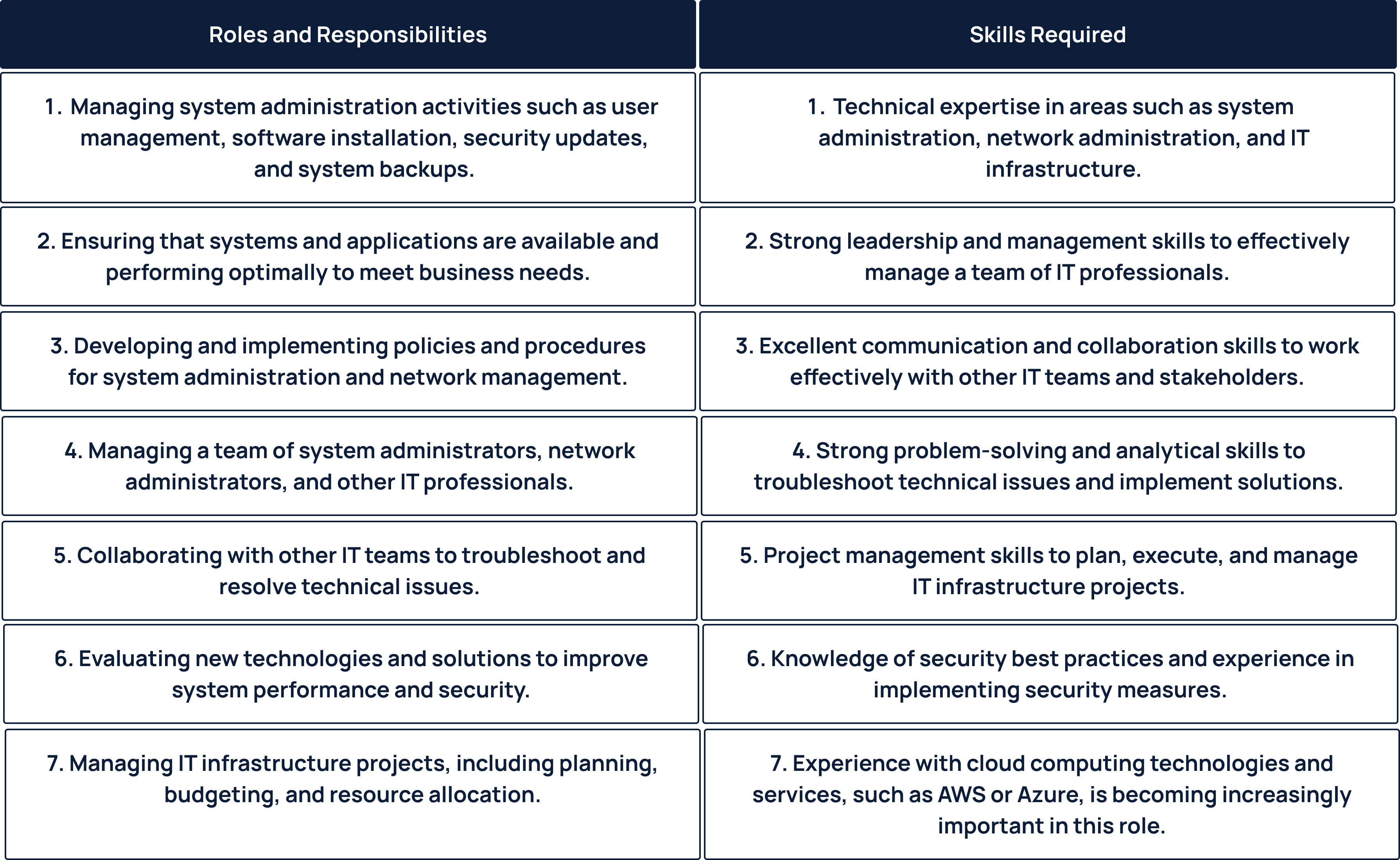 systems-manager-roles-responsibilities