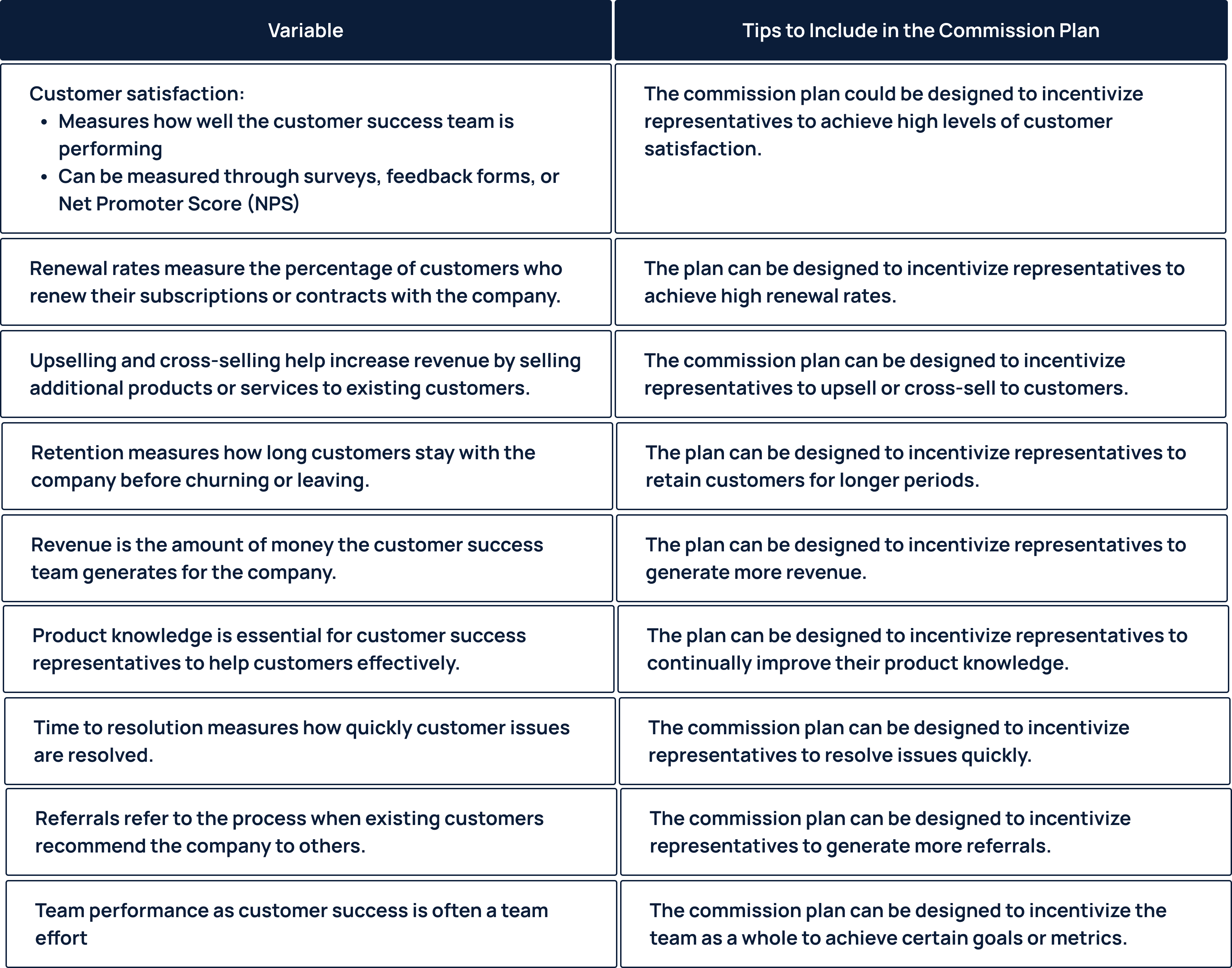 variables-in-customer-success-commission-plan