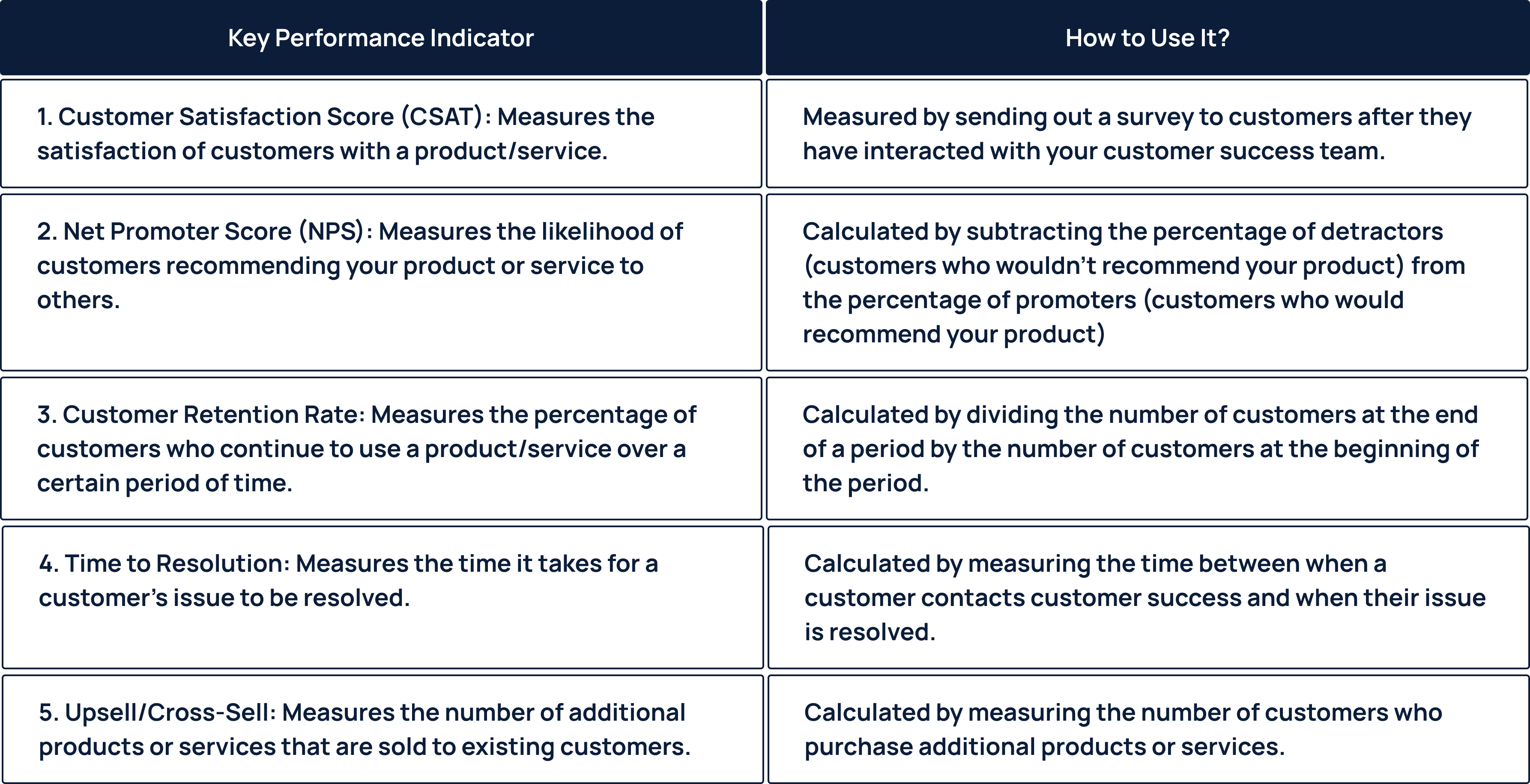 kpi-for-customer-success-commission-plan