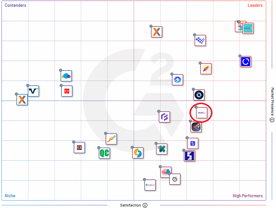 g2-grid