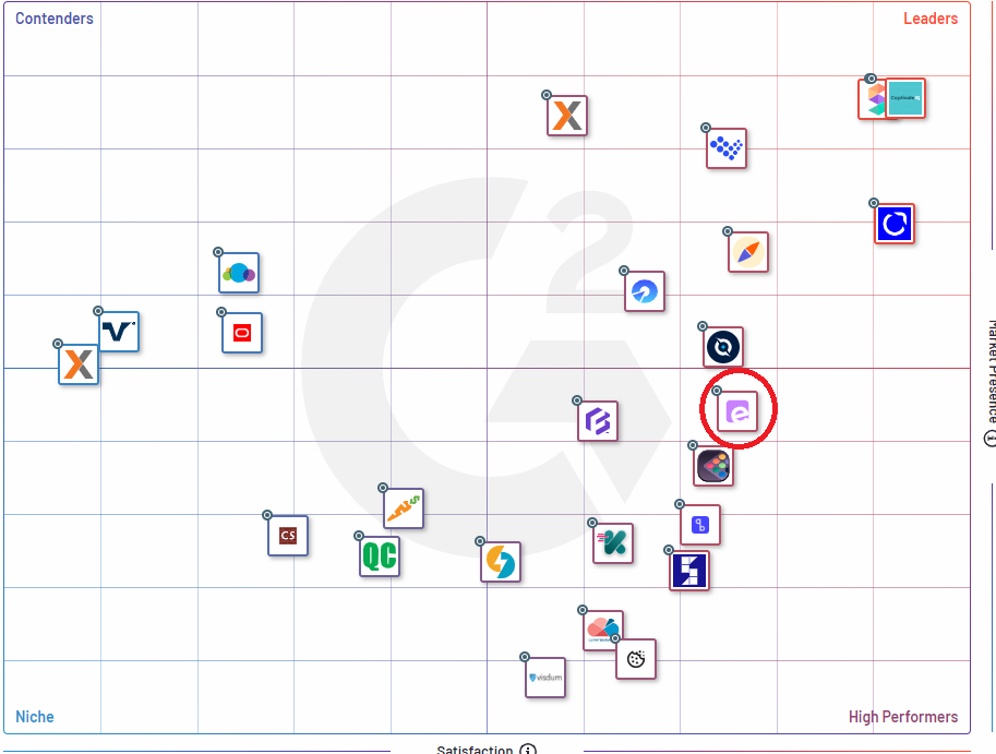 g2-grid