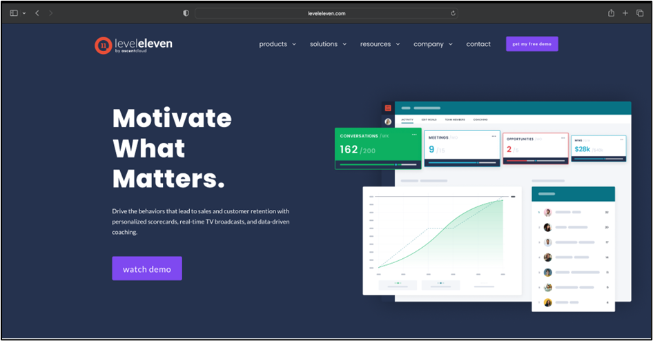 What is Sales Leaderboard? Key Features and Benefits - LeadSquared
