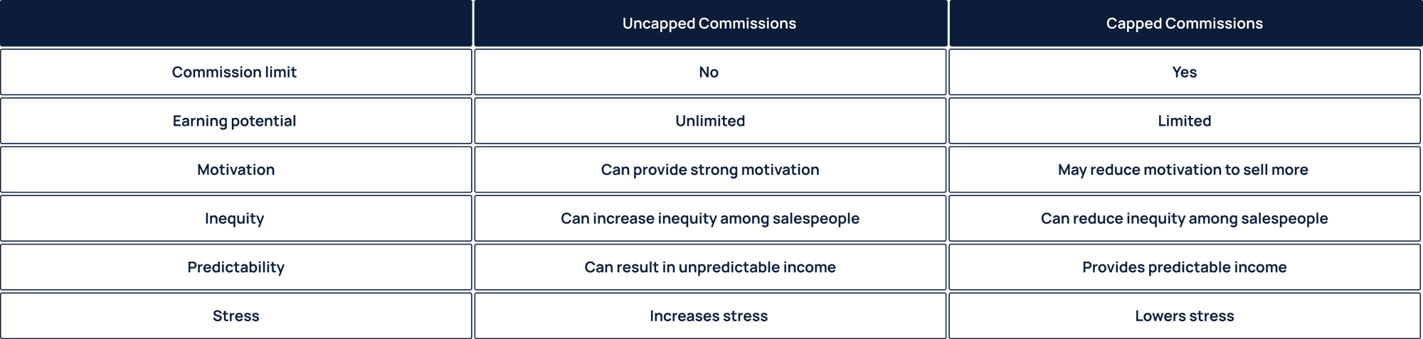 uncapped-vs-capped-commissions