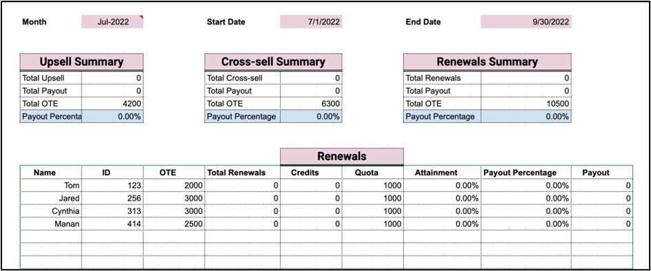 tiered-commission-template-for-customer-success-reps