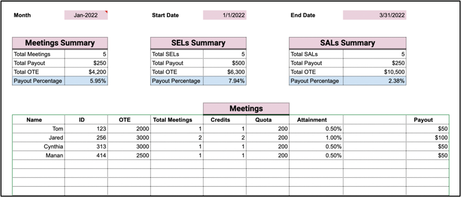 multi-quota-tiered-commission-template-for-SDR-BDR