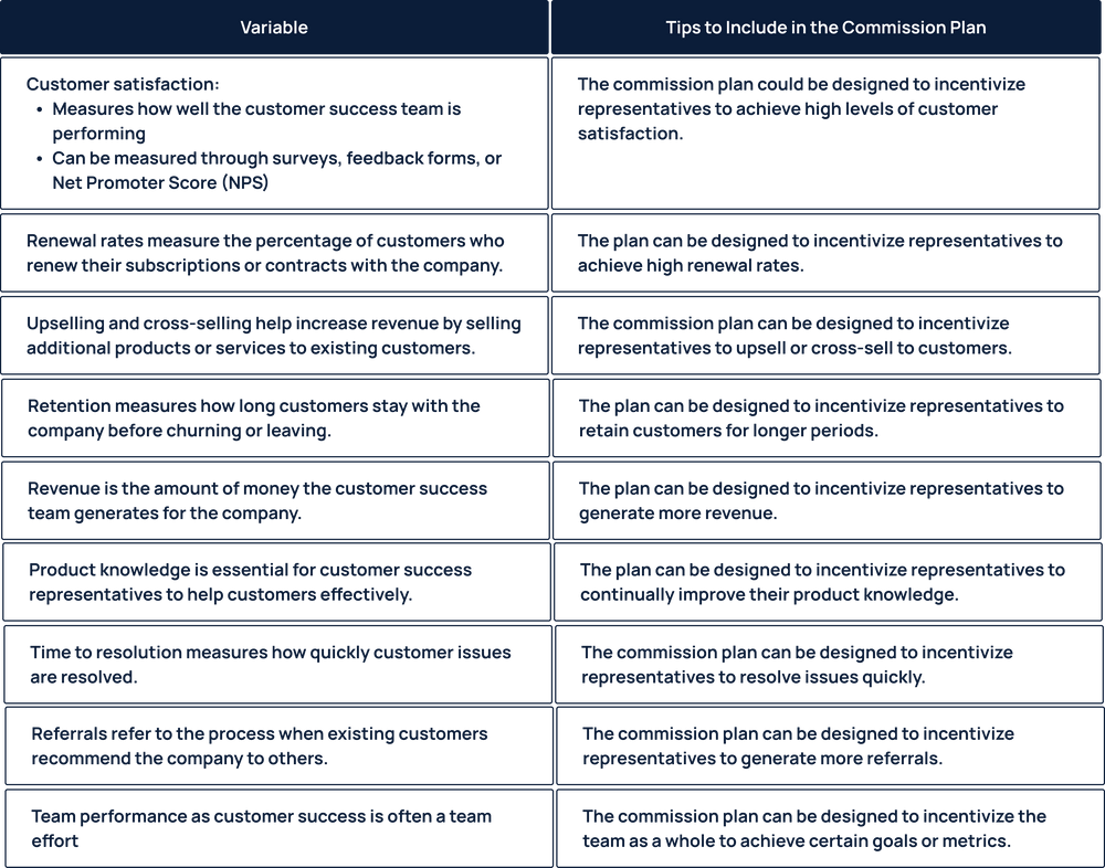 A StepbyStep to Customer Success Commission Plan
