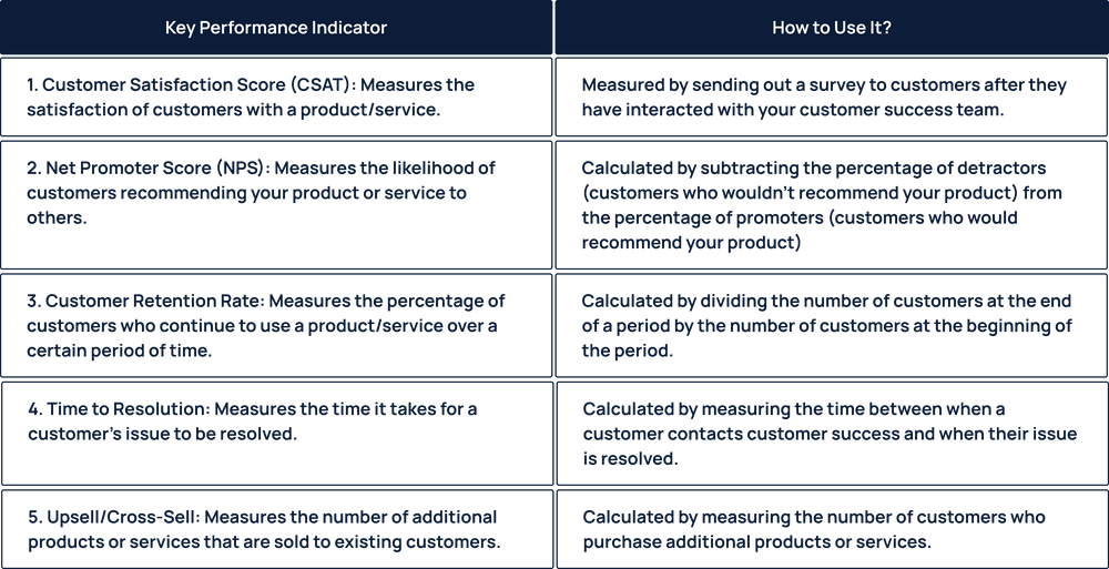 A StepbyStep to Customer Success Commission Plan