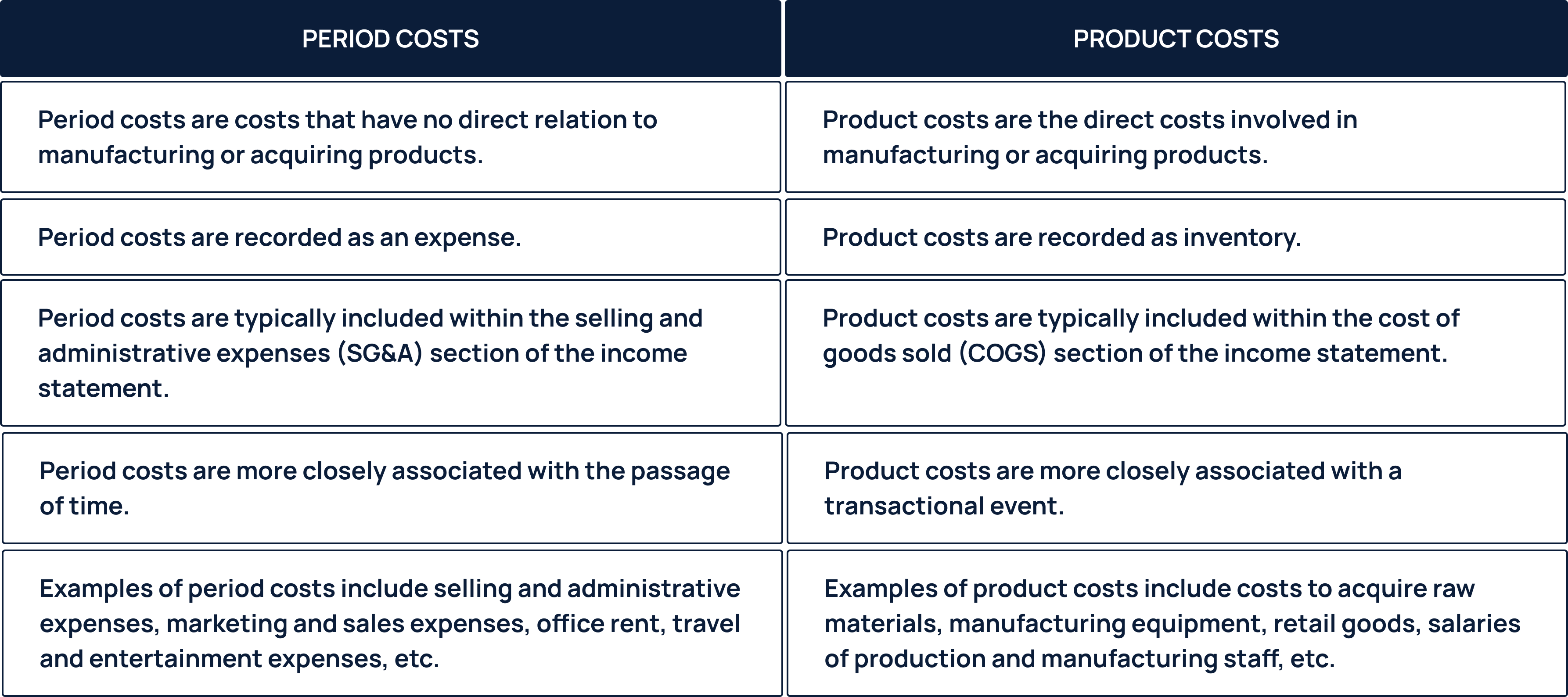 Is Sales Commission A Period Cost is-sales-commission-a-period-cost